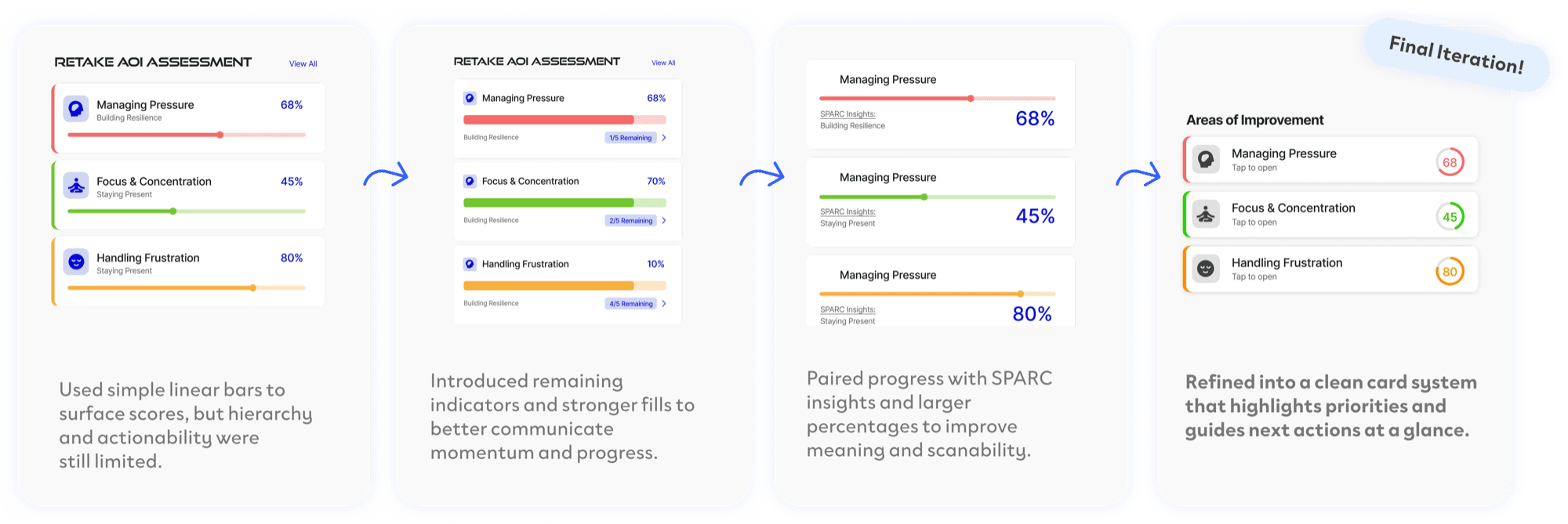 UI iteration process — 4 steps from linear bars to final card system