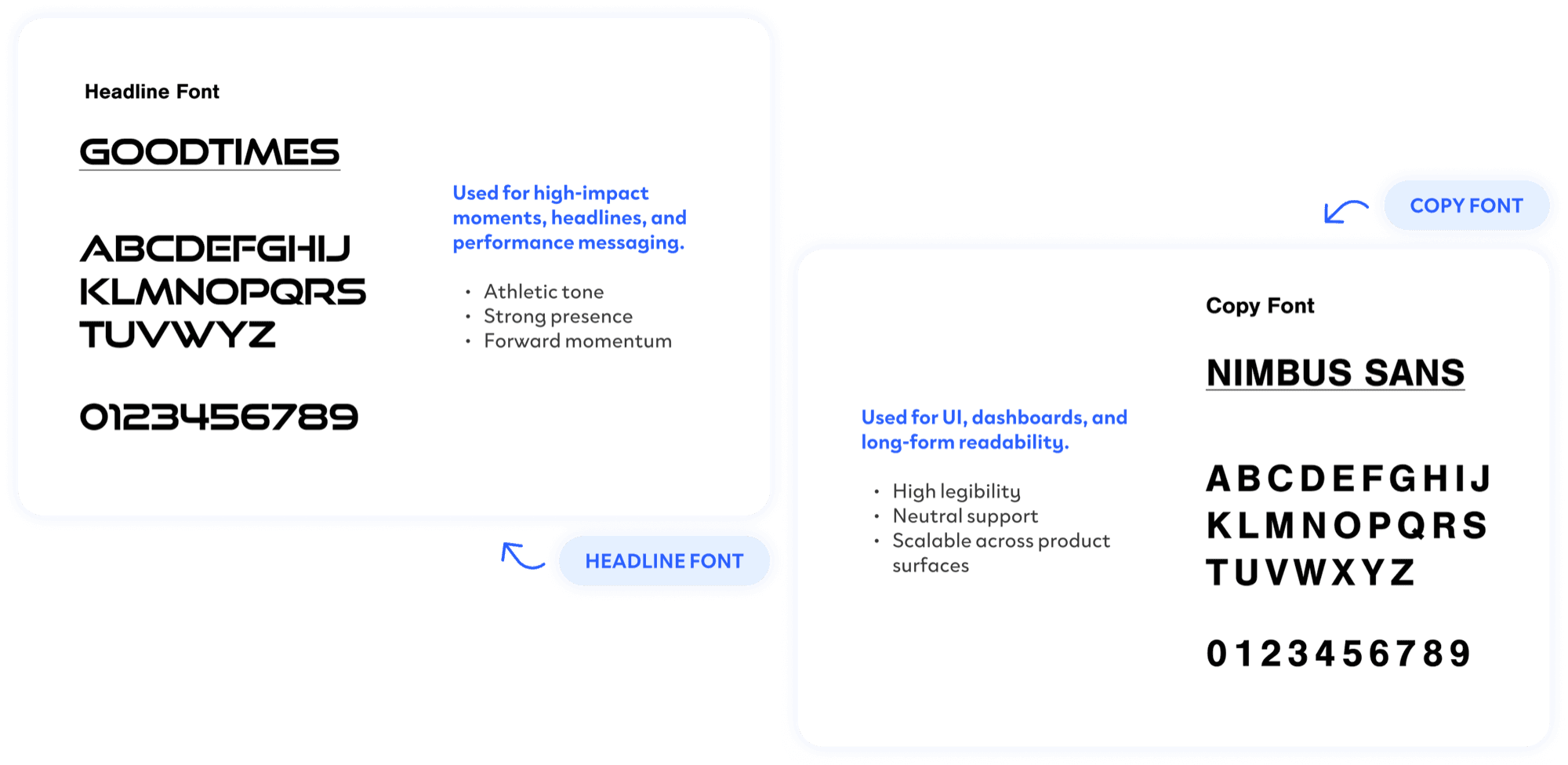 SPARC typography — Goodtimes headline font and Nimbus Sans copy font