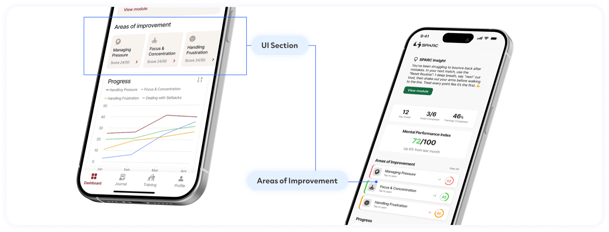Before and after SPARC UI — old dashboard vs new green dashboard with annotations